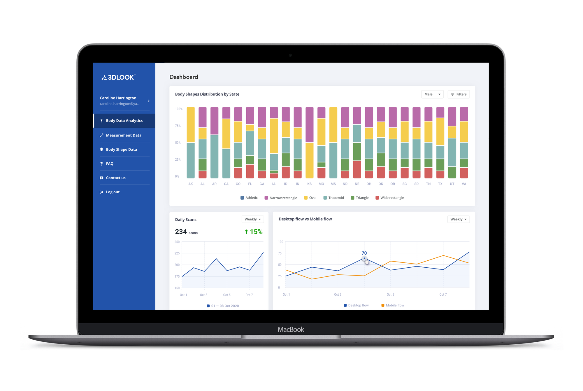 3DLOOK-Body-Shapes-Analytics-dashboard