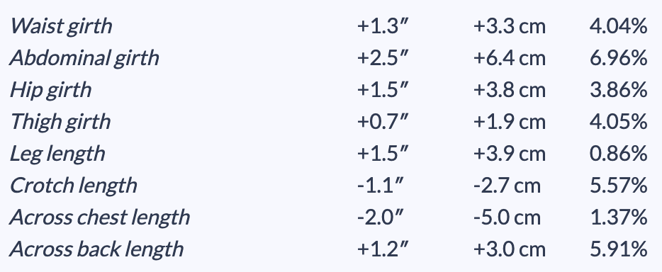 measurements