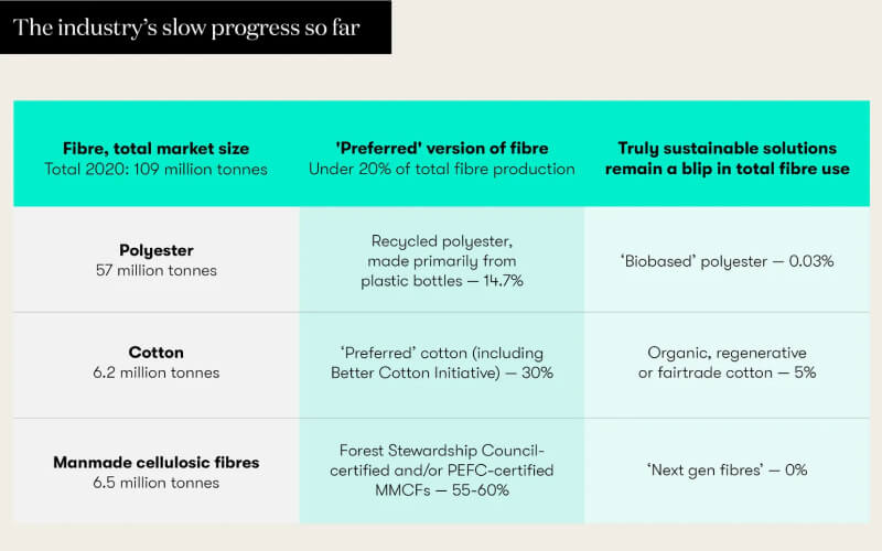 sustainable-materials-garment-production