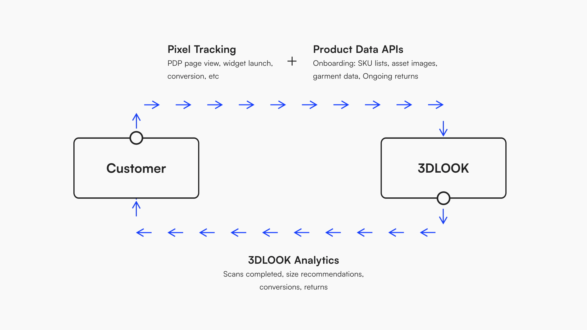 Integration animate Desktop